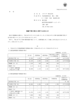 業績予想の修正に関するお知らせ