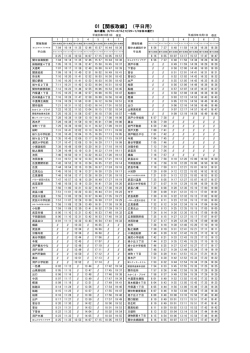 （平日、土日祝）(ファイル名：20161001sekiitadori サイズ：220.52KB)
