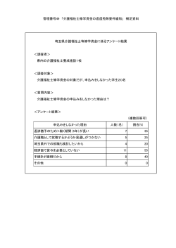 ＜調査者＞ 県内の介護福祉士養成施設1校 ＜調査対象＞ 介護福祉士