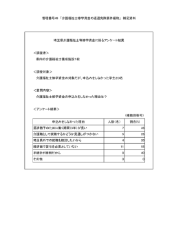 ＜調査者＞ 県内の介護福祉士養成施設1校 ＜調査対象＞ 介護福祉士