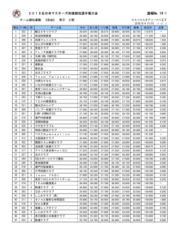 第49回全日本マスターズ体操競技選手権大会結果