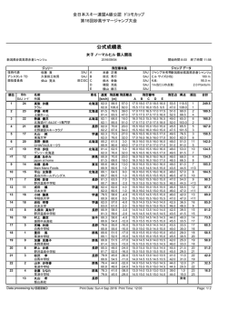 女子の部