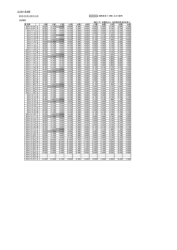 北九州＝東京線 2016/10/30～2017/3/25 ：運賃変更（9/9購入分より