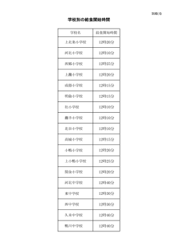 学校別の給食開始時間