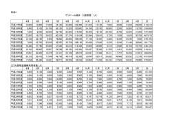 別添1_入館者数（PDF形式 74キロバイト）