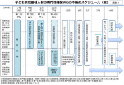 （案）（PDF：414KB）
