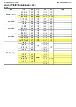2016日本学生選手権水泳競技大会【3日目】