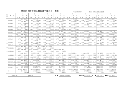 一覧表 - 徳島陸上競技協会