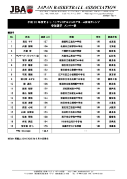 JAPAN BASKETBALL ASSOCIATION