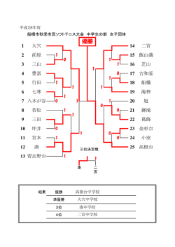 女子団体戦結果