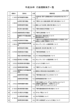 平成28年 行政視察来庁一覧