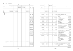 下水道事業会計(歳出) （PDF 108.9KB）