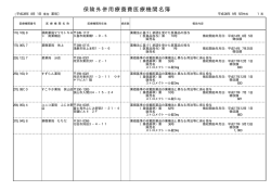 薬局（PDF：14KB）
