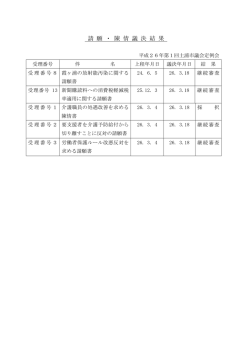 請 願 ・ 陳 情 議 決 結 果