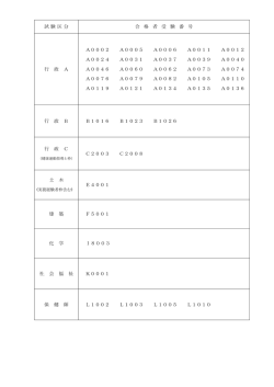 試 験 区 分 合 格 者 受 験 番 号 行 政 A A0002 A0005 A0006 A
