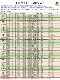 下山パトロール隊リスト