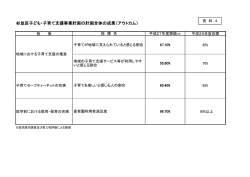 杉並区子ども・子育て支援事業計画の計画全体の成果（アウトカム）