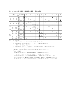 表1 小・中・高等学校の教科書の検定・採択の周期
