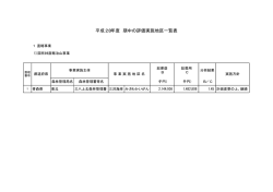 評価実施地区一覧表(PDF : 10KB)