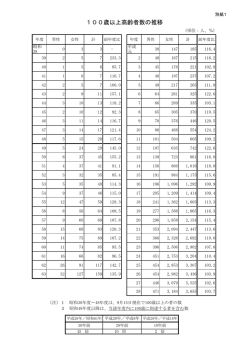 別紙1（PDF：31KB）
