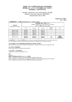福島第一原子力発電所近傍の海水の放射能濃度 (東京電力