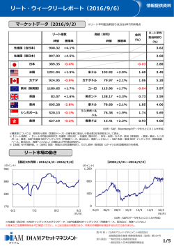 リート・ウィークリーレポート - DIAMアセットマネジメント