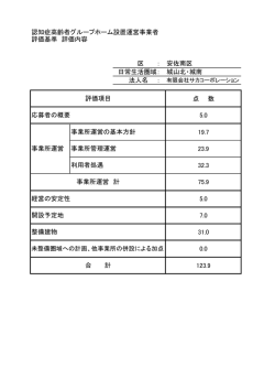 区 ： 日常生活圏域： 法人名 ： 事業所管理運営 利用者処遇 事業所運営 計