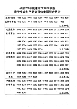 Page 1 平成29年度東京大学大学院 農学生命科学研究科修士課程合格