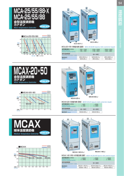 MCAX MCAX