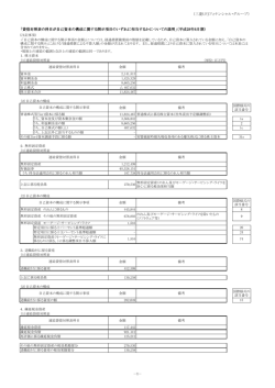 貸借対照表の科目が自己資本の構成に関する開示項目