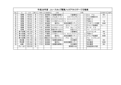 平成28年度 Jユースカップ関東ノックアウトステージ日程表