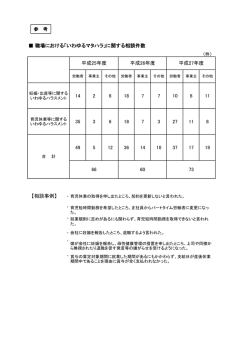 職場における「いわゆるマタハラ」に関する相談件数 14 2 6 18 7 7 10 6