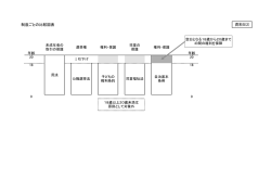 制度ごとの比較図表 [PDFファイル／21KB]