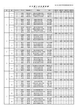 PDFダウンロード - 第47回 全国中学校体操競技選手権大会