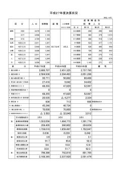 平成27年度決算状況