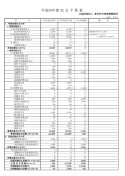 収支予算書