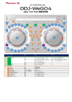 djay 2 for iPad 機能対応表 DJ CONTROLLER