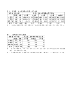 表10 教科書・拡大教科書の種類・発行点数 対応する拡大教科書の発行