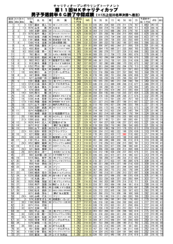 PDF/173KB - 日本プロボウリング協会
