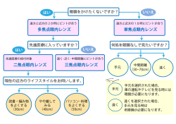 多焦点眼内レンズ 二焦点眼内レンズ 三焦点眼内レンズ 単焦点眼内レンズ