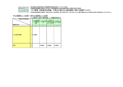 リスク調査：市販後安全情報／不具合が疑われる症例