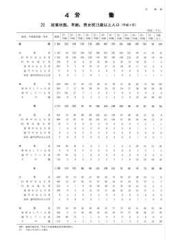 Page 1 Page 2 Page 3 Page 4 Page 5 Page 6 産業別, 従業上の地位