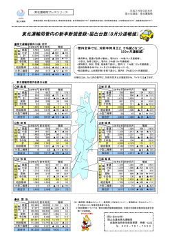 東北運輸局管内の新車新規登録・届出台数（8月分速報値）