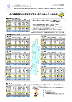 東北運輸局管内の新車新規登録・届出台数（8月分速報値）
