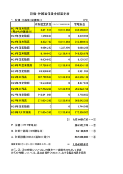 設備・什器等保険金額算定表