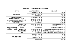 福岡県「九州ふっこう割（第2期）」事業 割引料金表 対象事業 商品単価