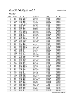 10kmランのリザルトデータ（PDF）はこちらから - RunGirl  Night Vol.7
