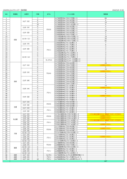 2016年ホノルルマラソンツアー 残席情報 1 7 12/7成田発HNLマリオット7