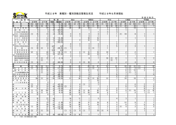 平成28年 業種別・署別労働災害発生状況 平成28年8