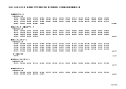 平成29年度4月入学 横浜国立大学大学院工学府 博士課程前期 入学
